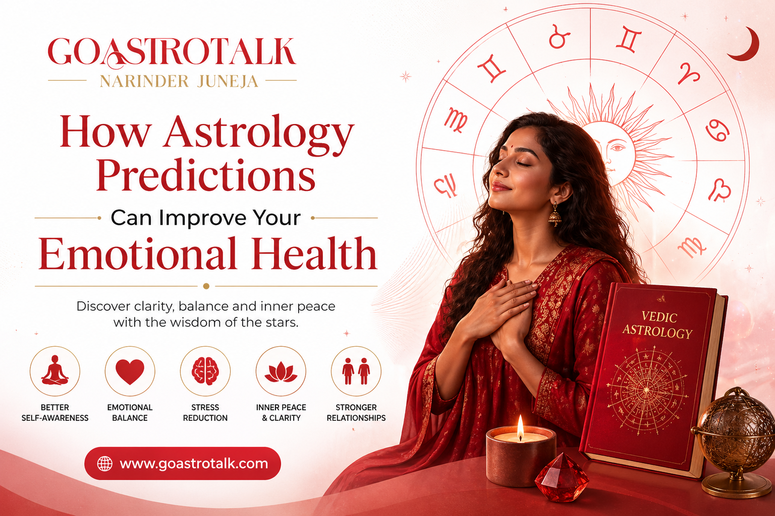 Astrology on Birth Date