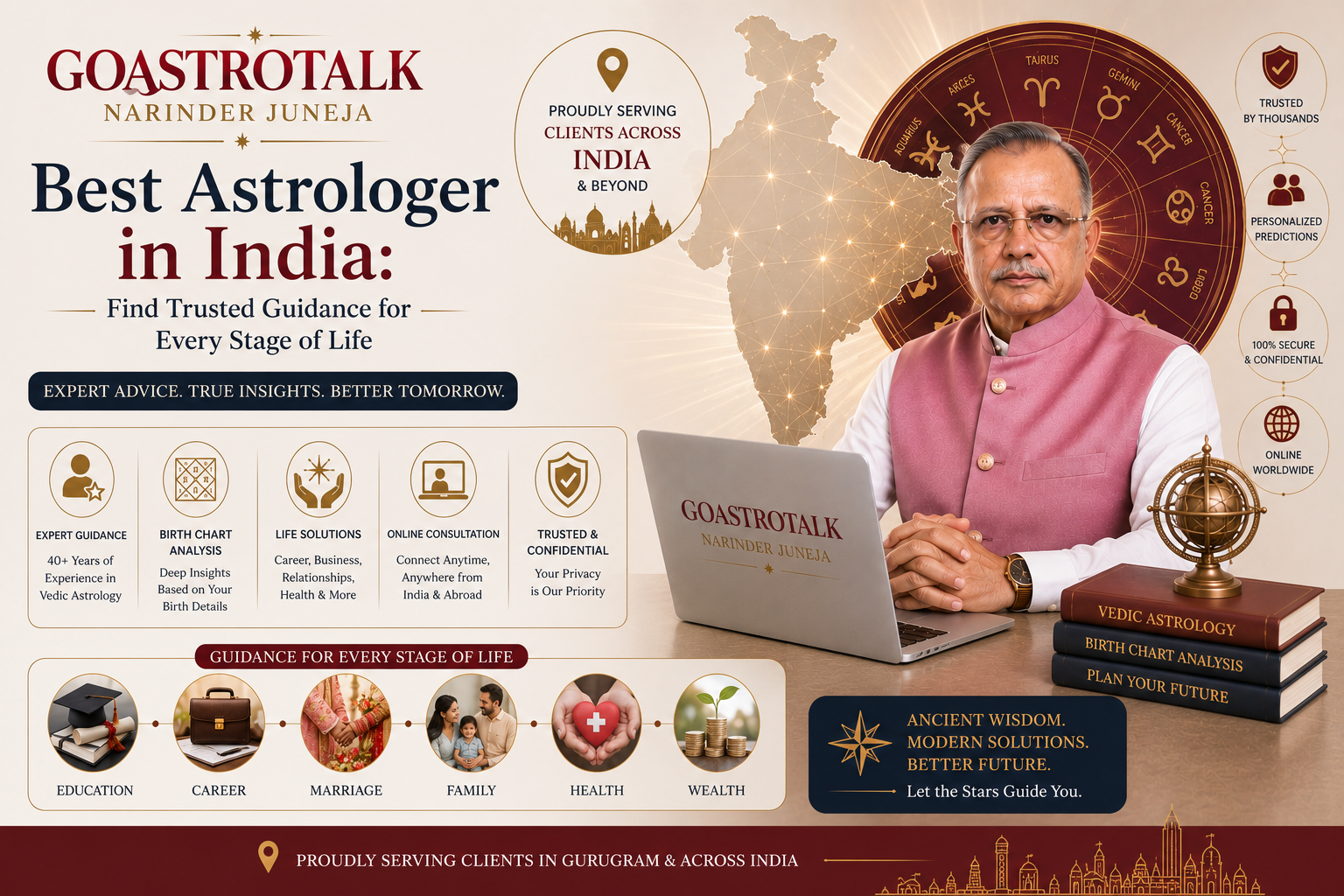 Best Astrologer in India